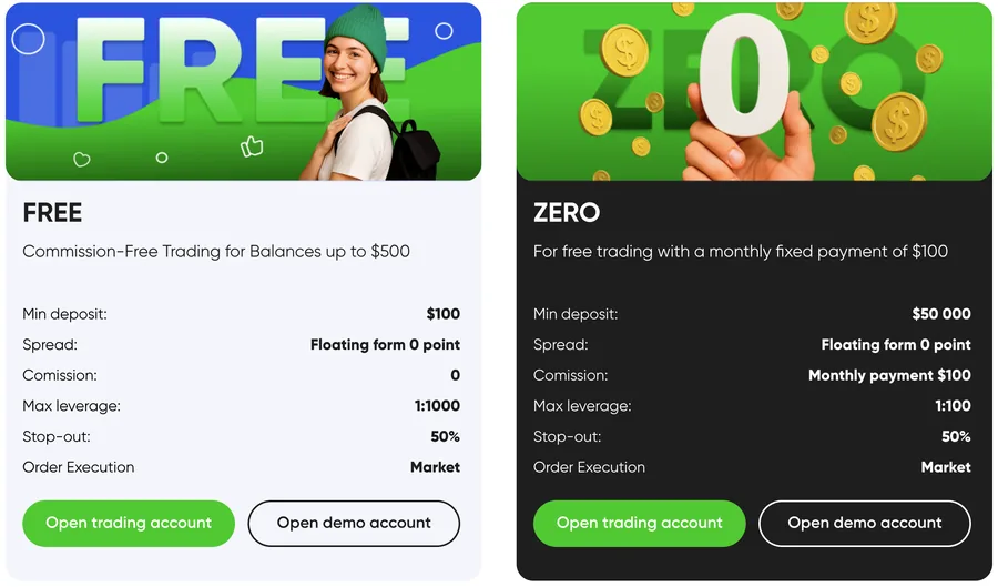 Реальные Gracexfx отзывы инвесторов