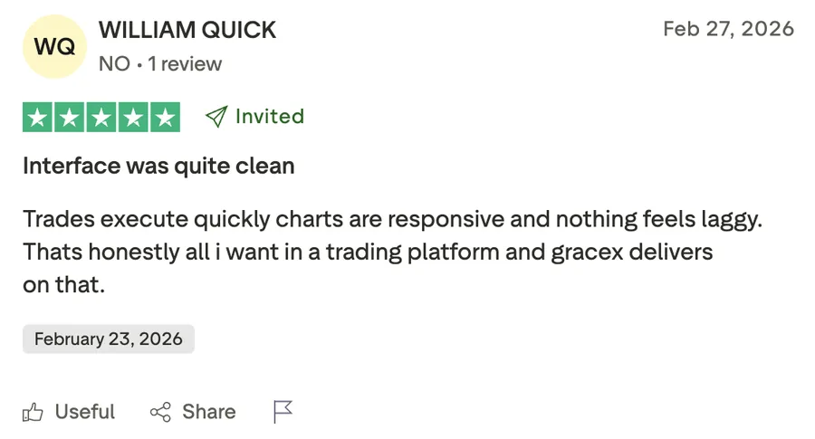 Свежие Gracex отзывы 2026 года